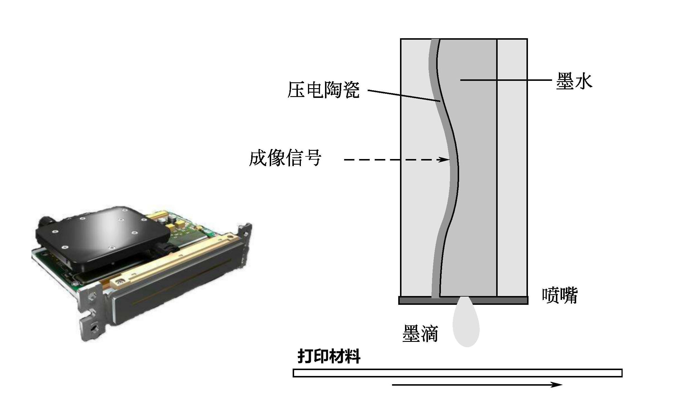 午夜成人小视频午夜成人福利在线采用的京瓷喷头喷墨原理